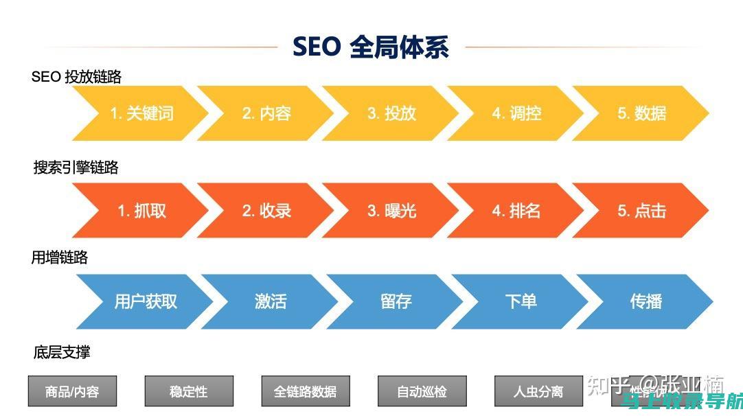 利用SEO综合查询策略提高网站的搜索引擎营销效果